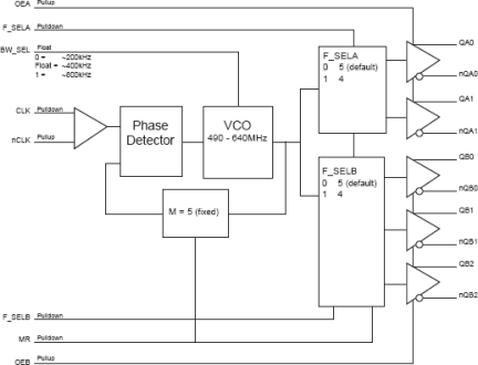 874005 - PCI Express® Jitter Attenuator | Renesas